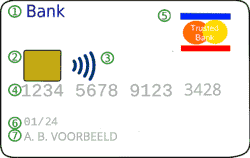 Schematische weergave van een creditcard