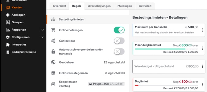 Controle over uw zakelijke geld