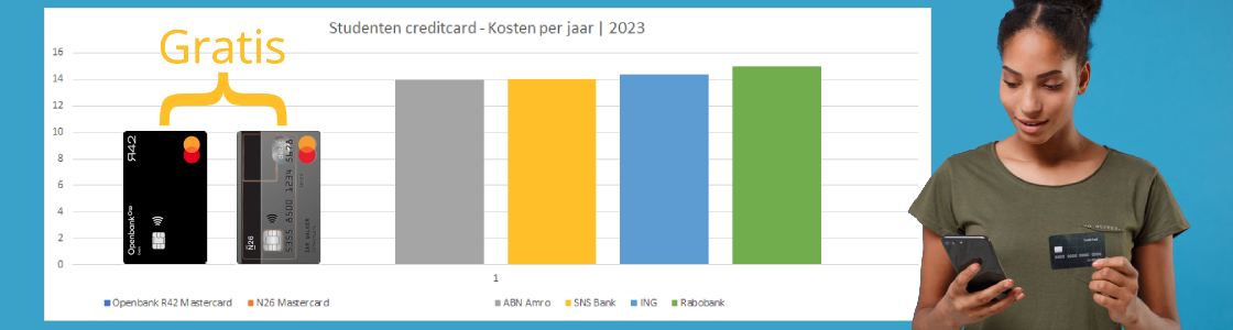 Kosten studenten creditcard per jaar